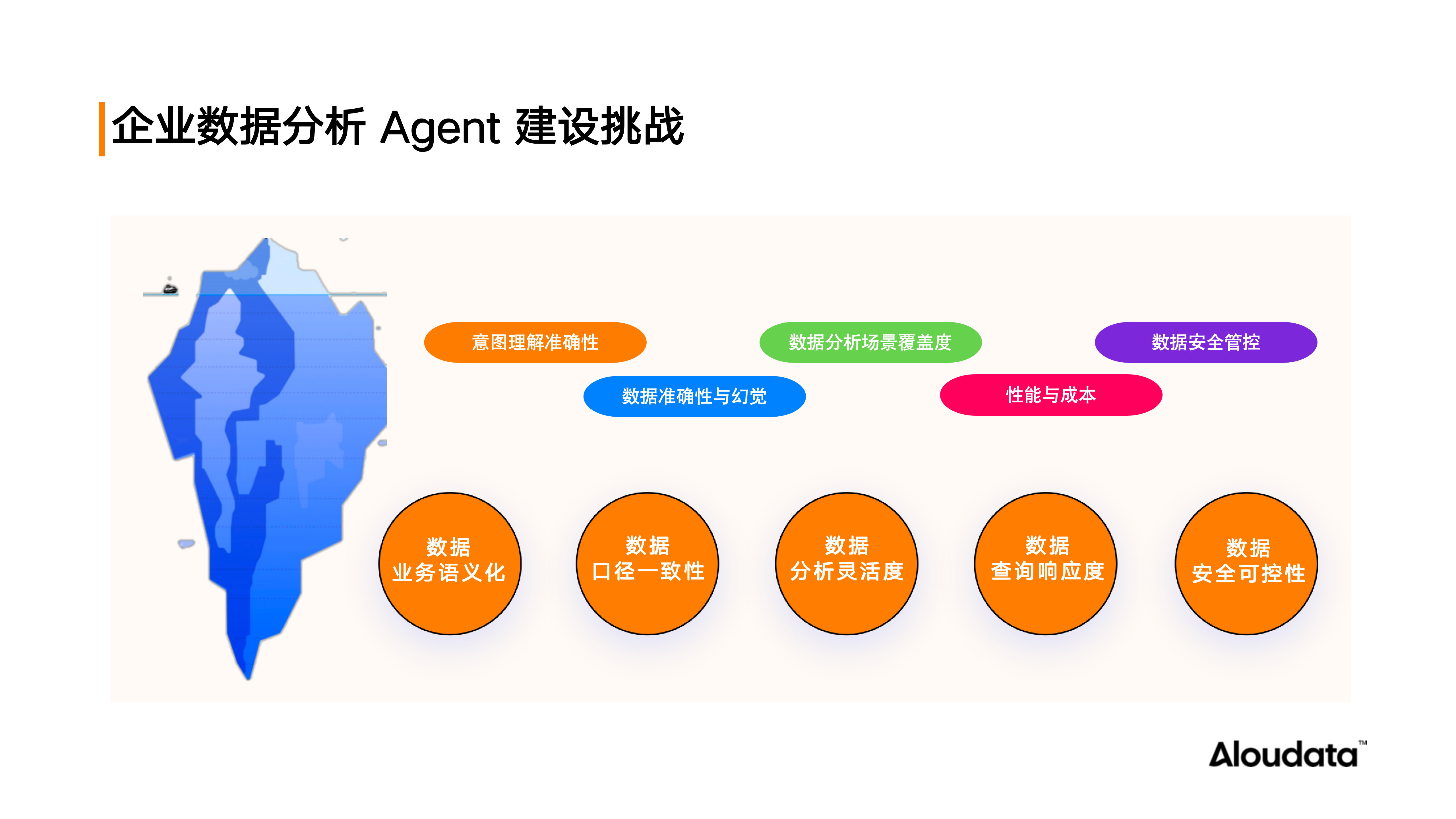企业数据分析 Agent 建设挑战