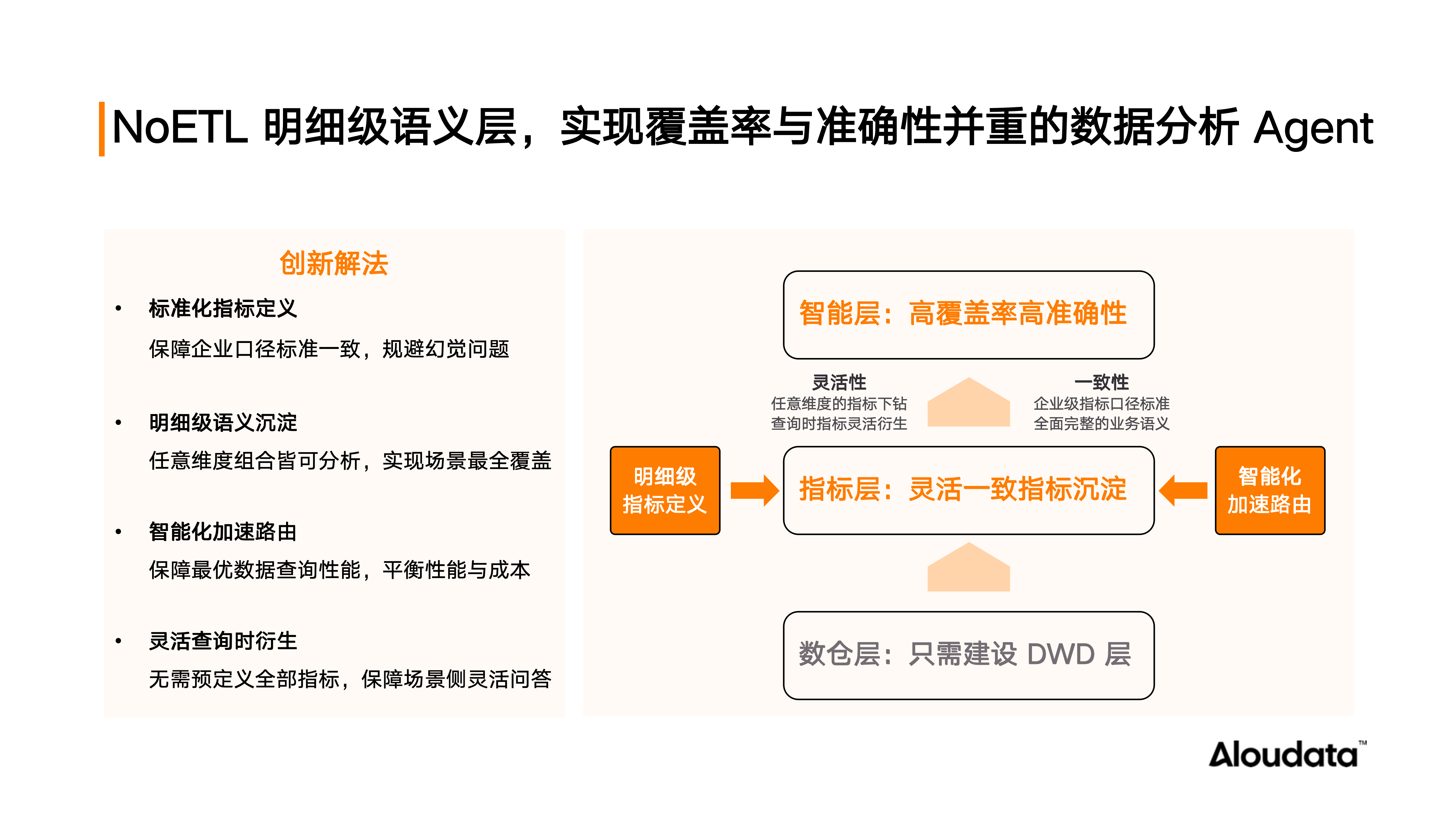 NoETL 明细级语义层