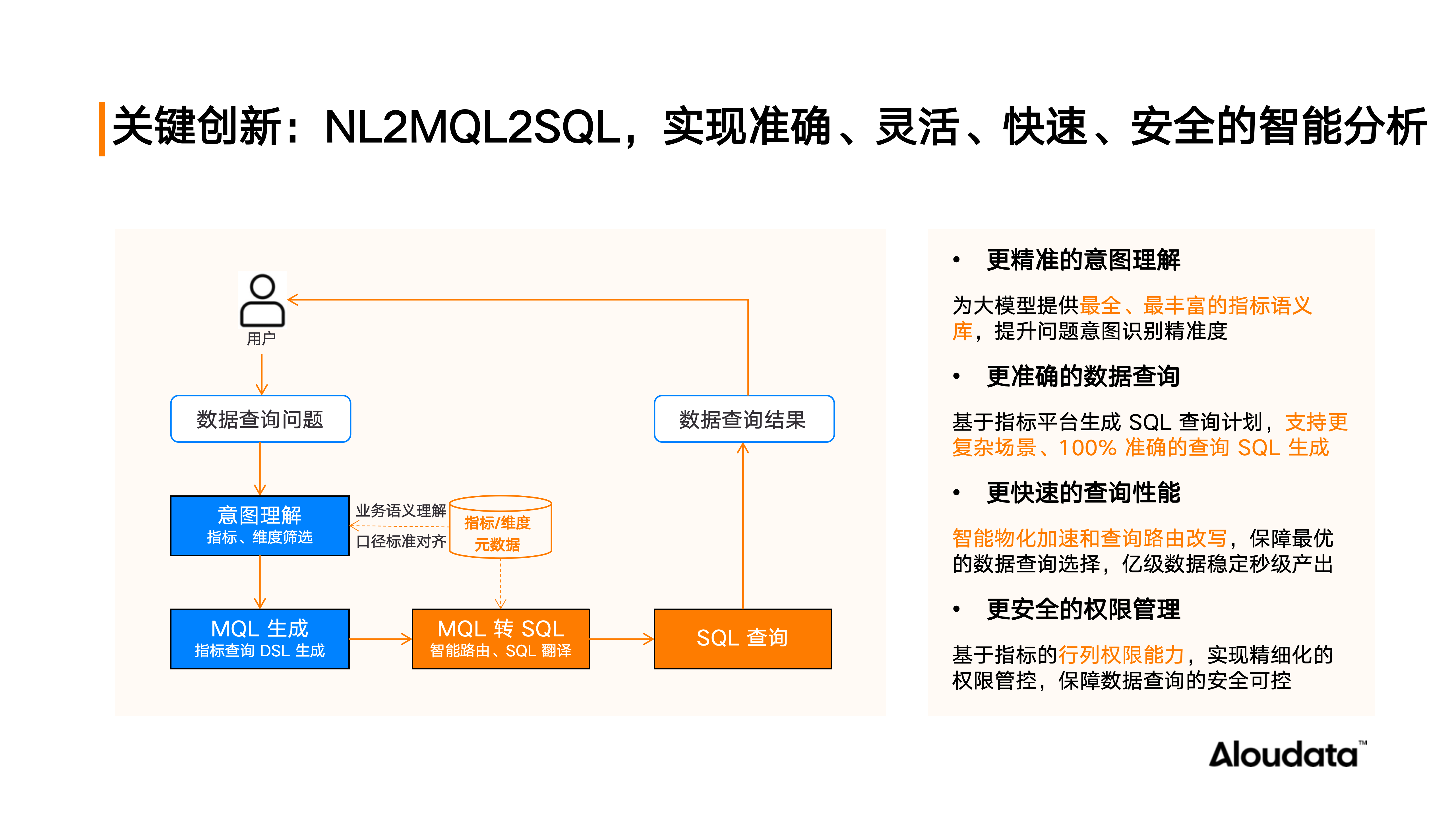NL2MQL2SQL 技术路径