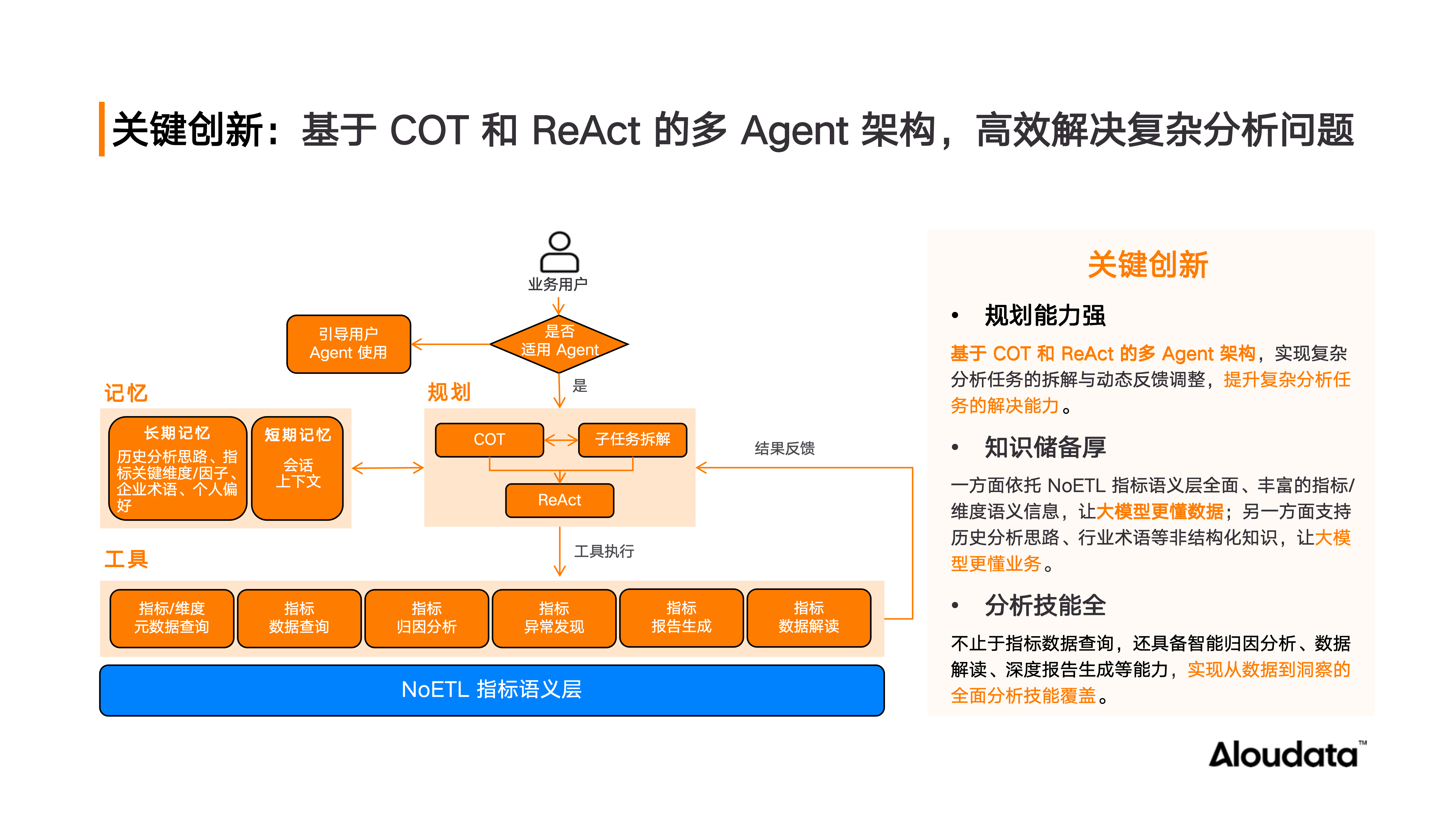 基于 COT 和 ReACT 的多 Agent 协同架构