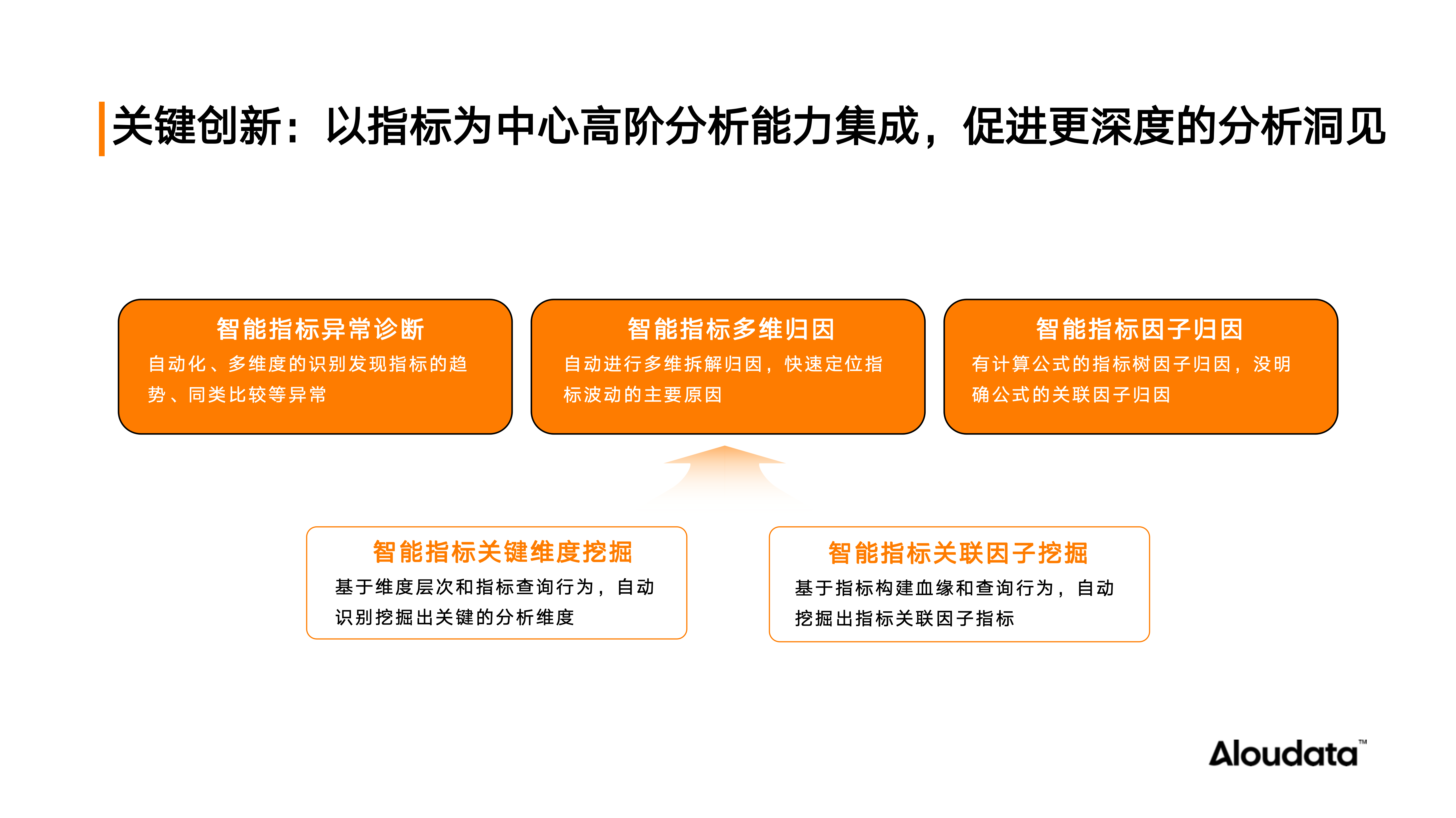 以指标为中心高阶分析能力集成