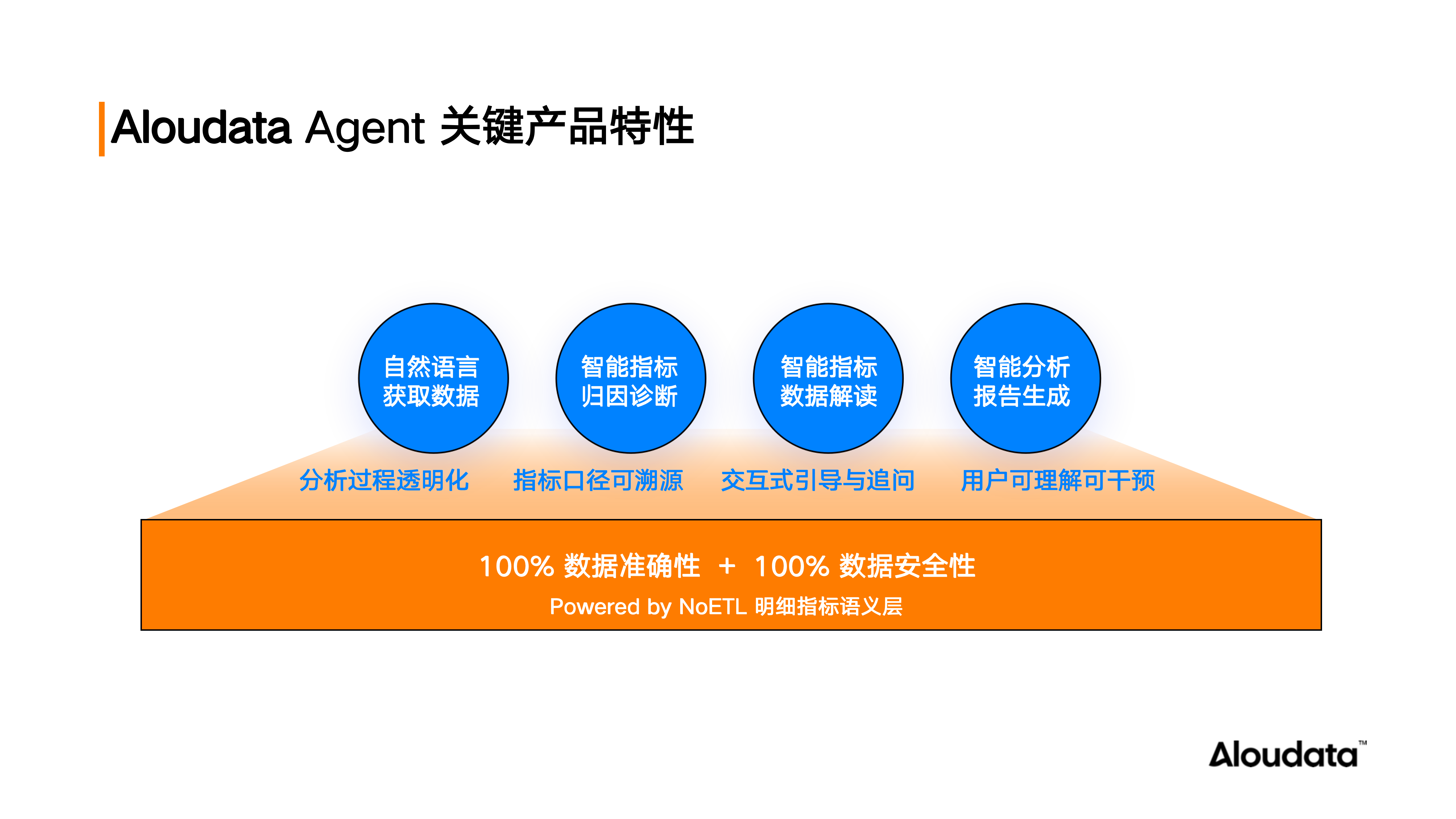 Aloudata Agent 关键产品特性