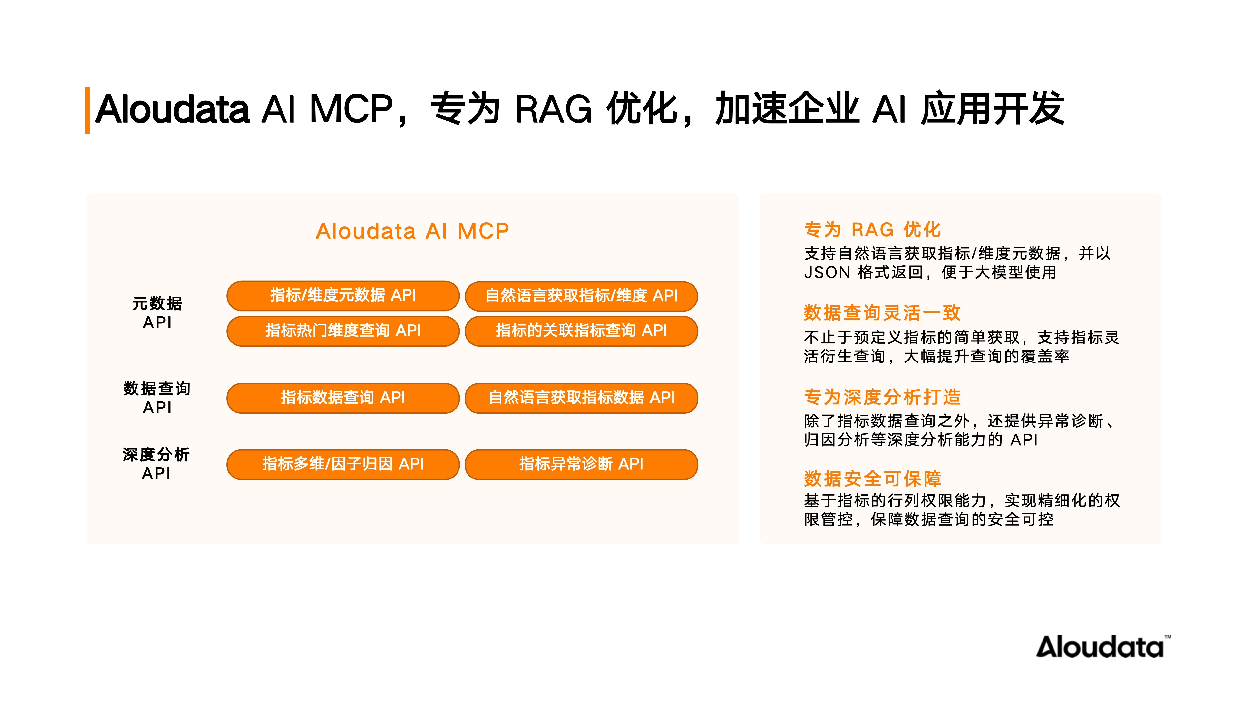 Aloudata AI MCP,加速企业 AI 应用开发