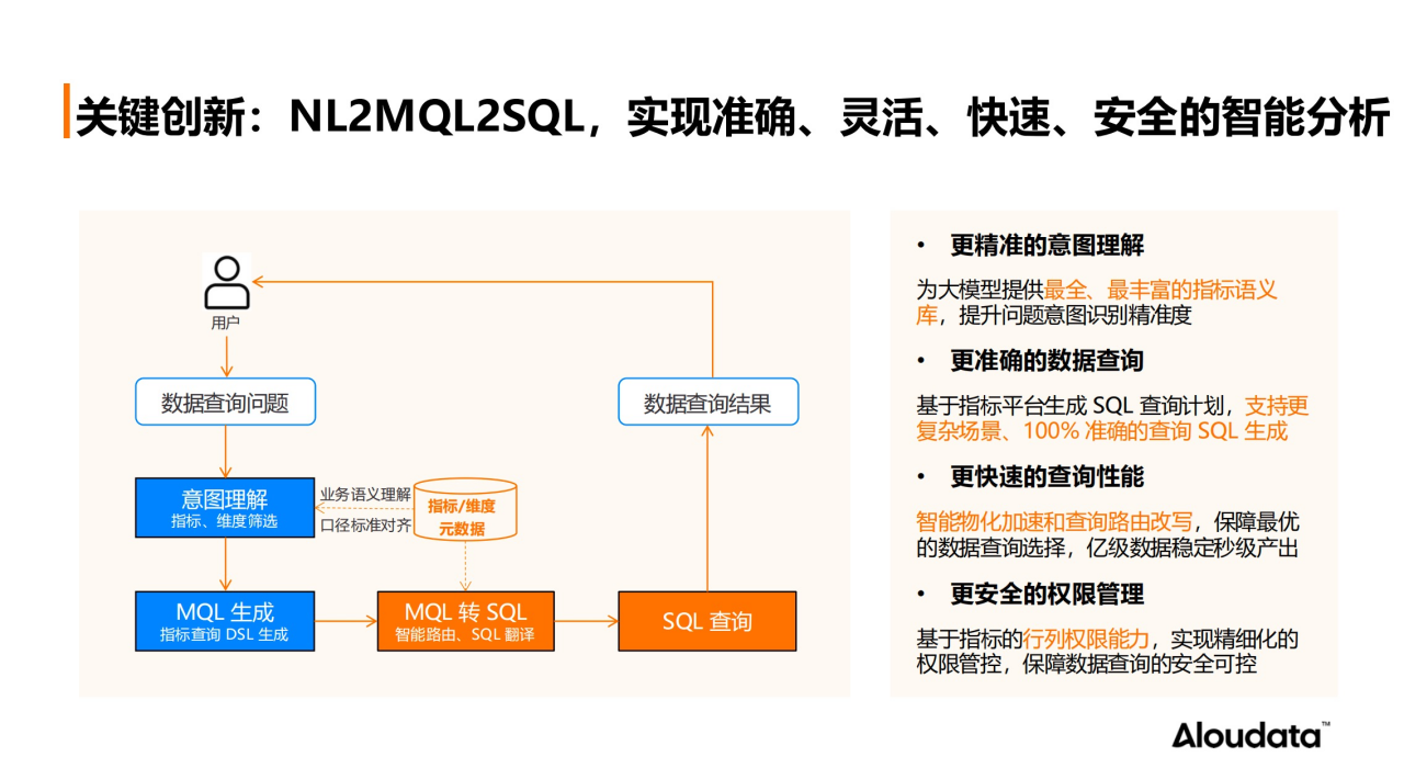 NL2MQL2SQL 技术路径
