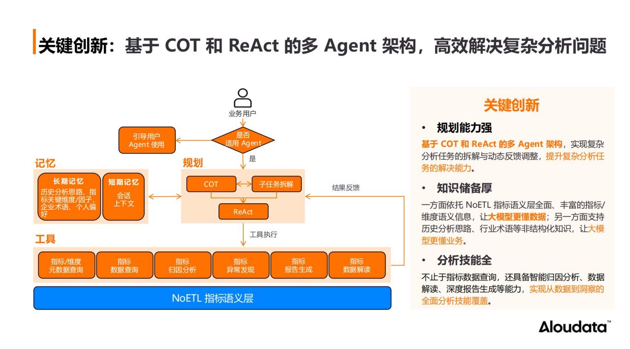 基于 COT 和 ReAct 的多 Agent 协同架构