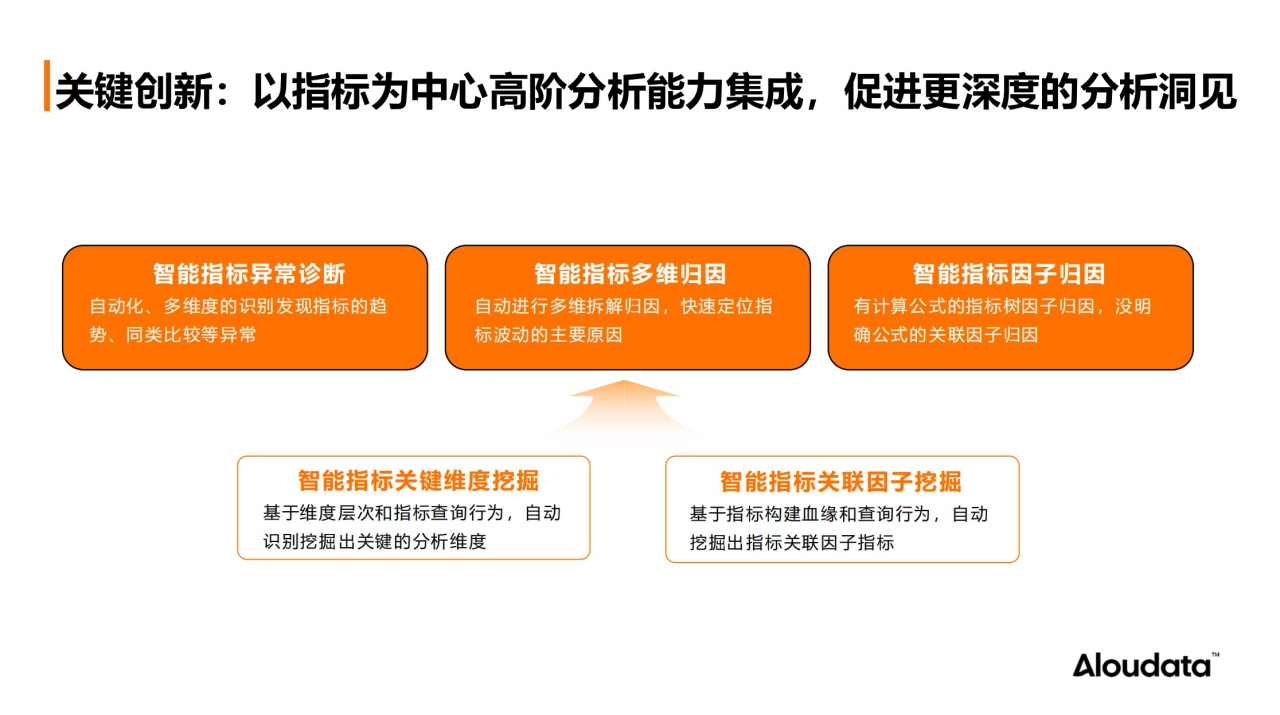 以指标为中心高阶分析能力集成