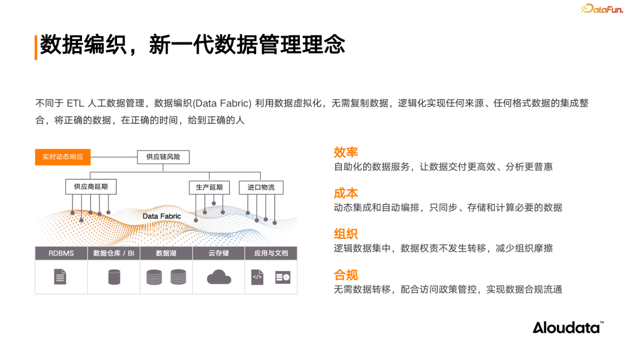 Data Fabric 数据编织架构