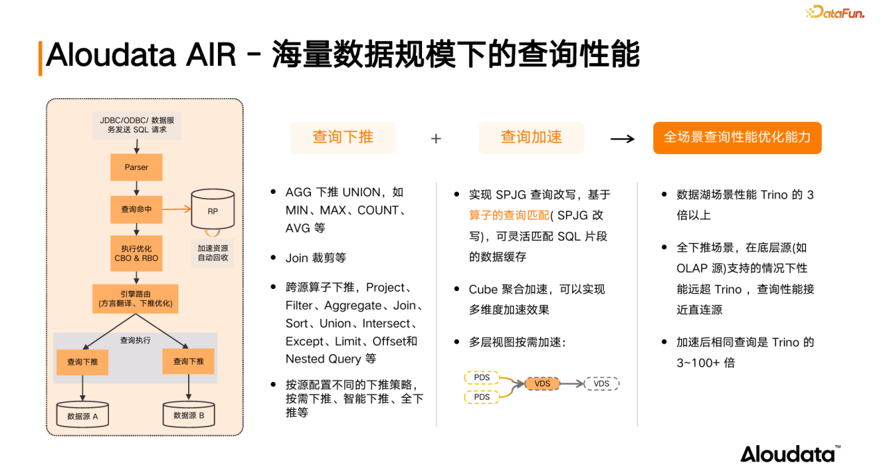Aloudata AIR：海量数据规模高性能查询