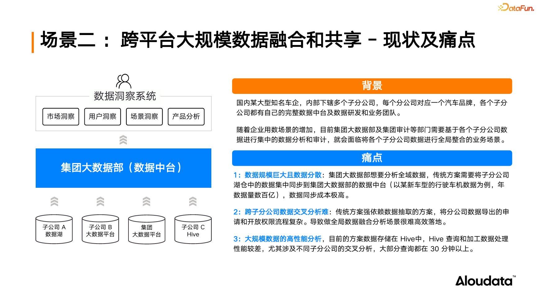 跨平台大规模数据融合与共享