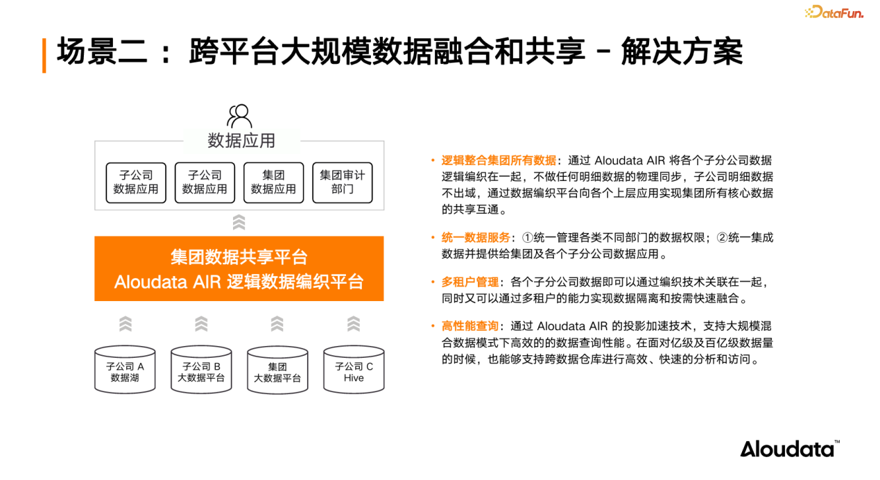跨平台大规模数据融合与共享