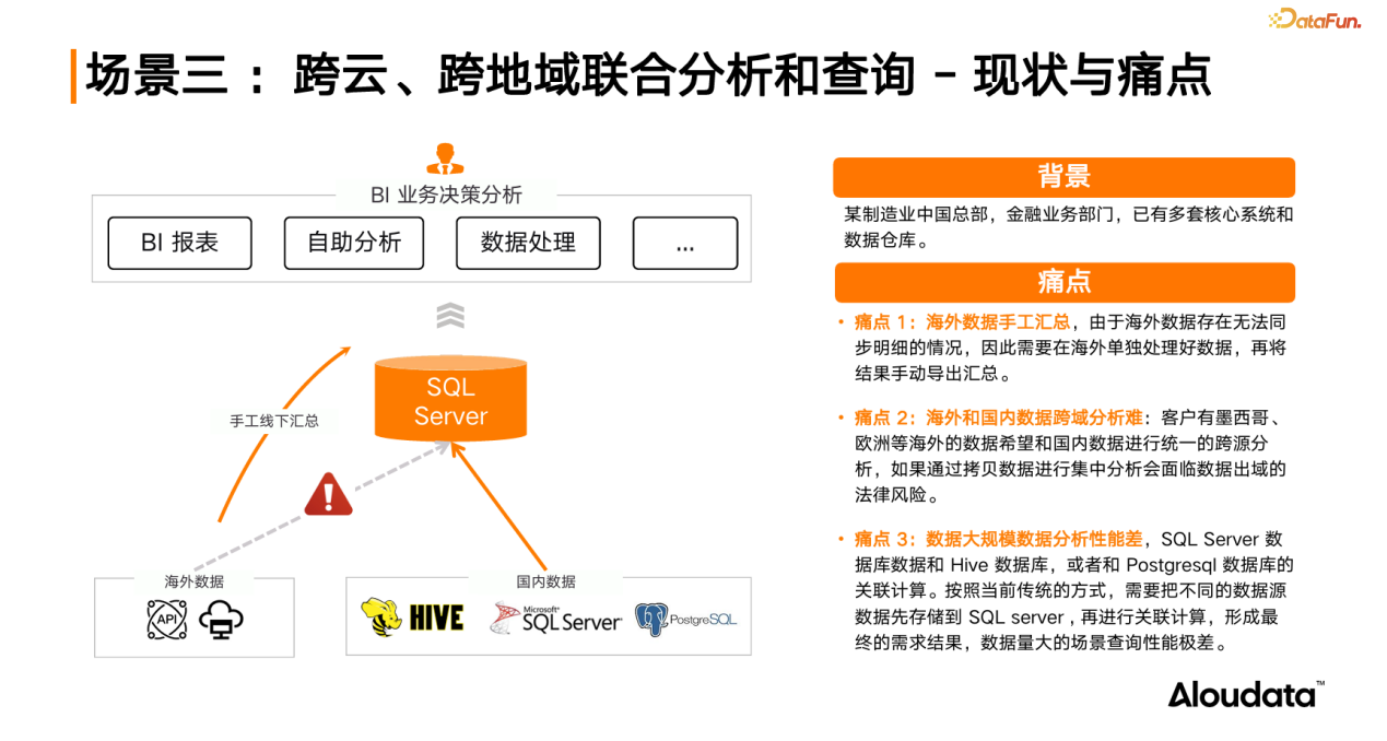 跨平台大规模数据融合与共享