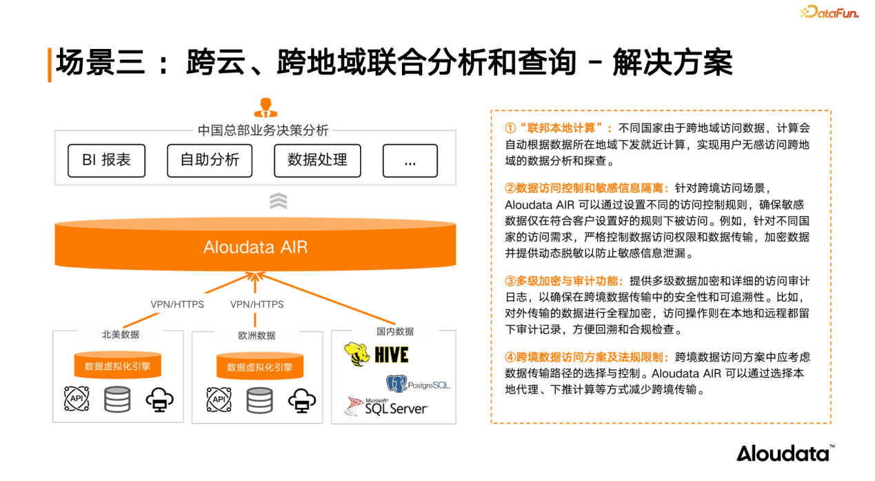 跨平台大规模数据融合与共享