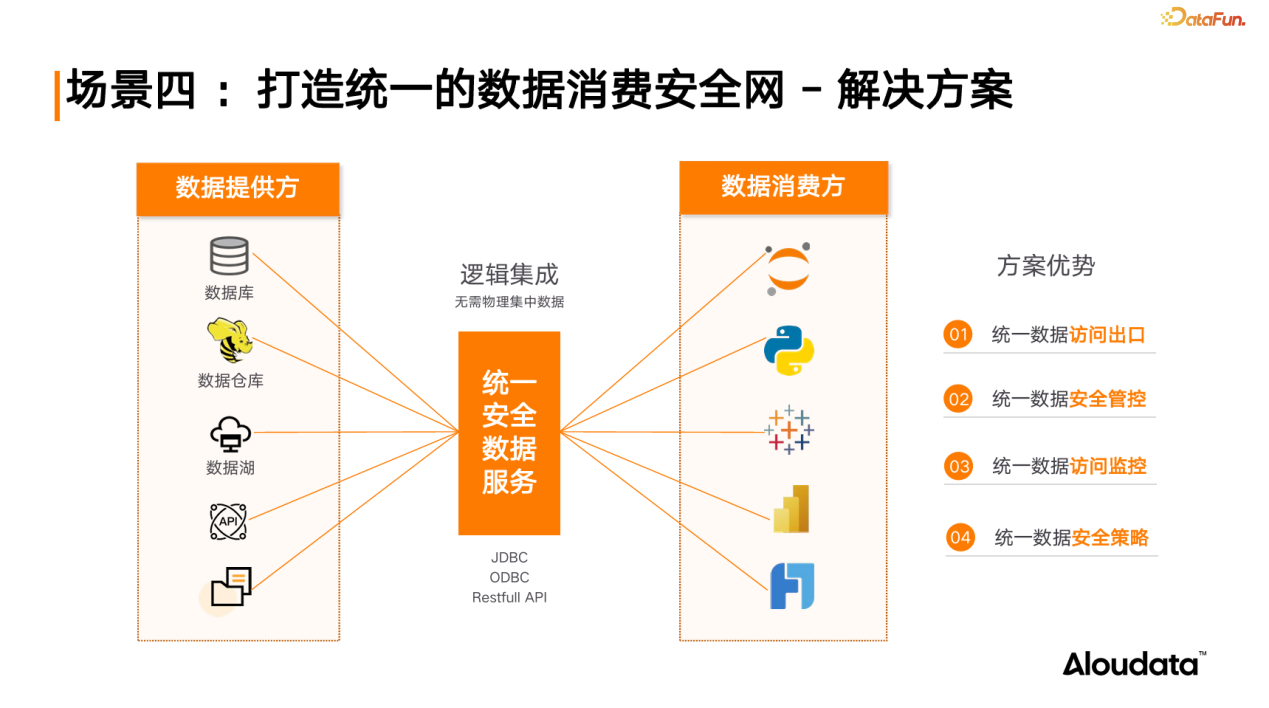 打造统一的数据消费安全网