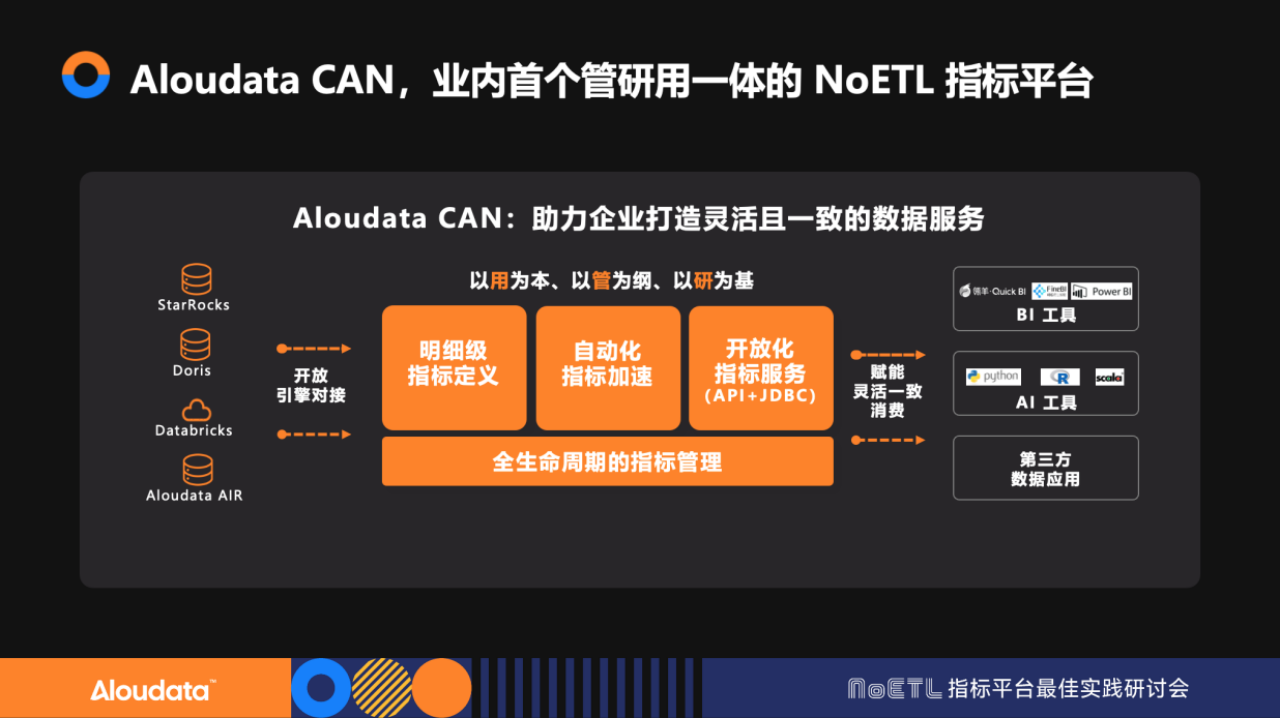 Aloudata CAN 自动化指标平台