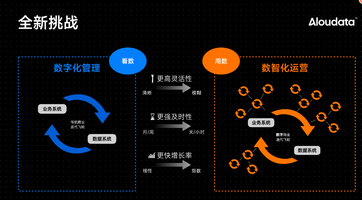 ETL 数据工程的新挑战
