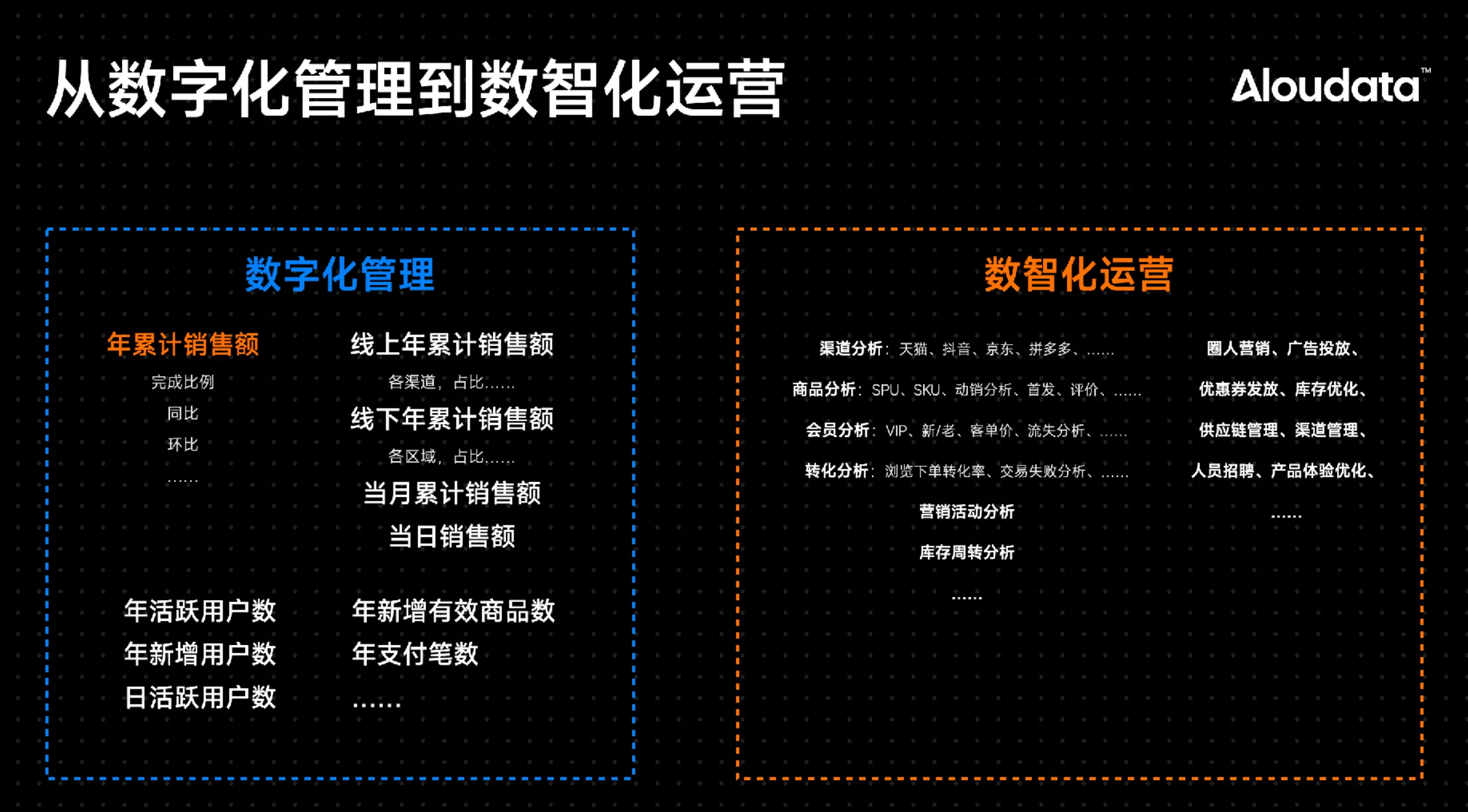 从数字化管理到数智化运营的挑战