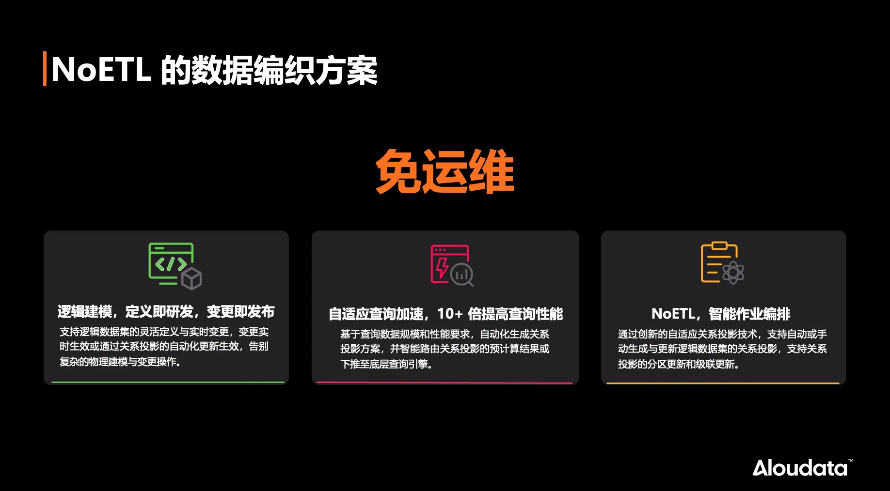 NoETL 数据编织方案