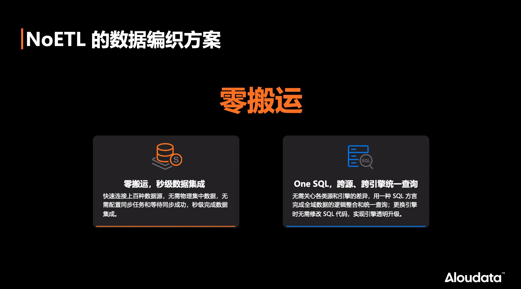 NoETL 数据编织方案