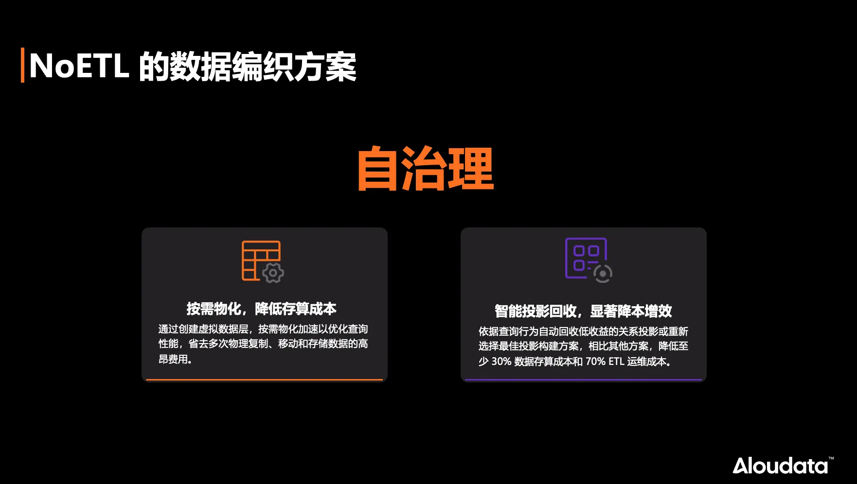 NoETL 数据编织方案