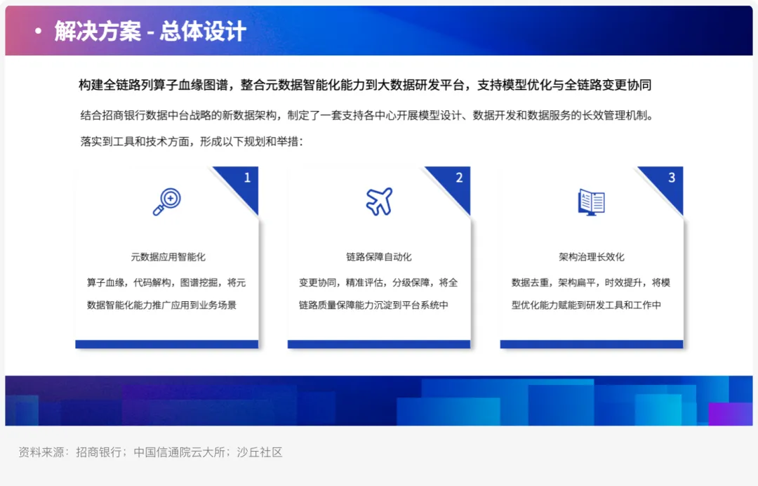 招商银行全链路算子级血缘图谱建设方案