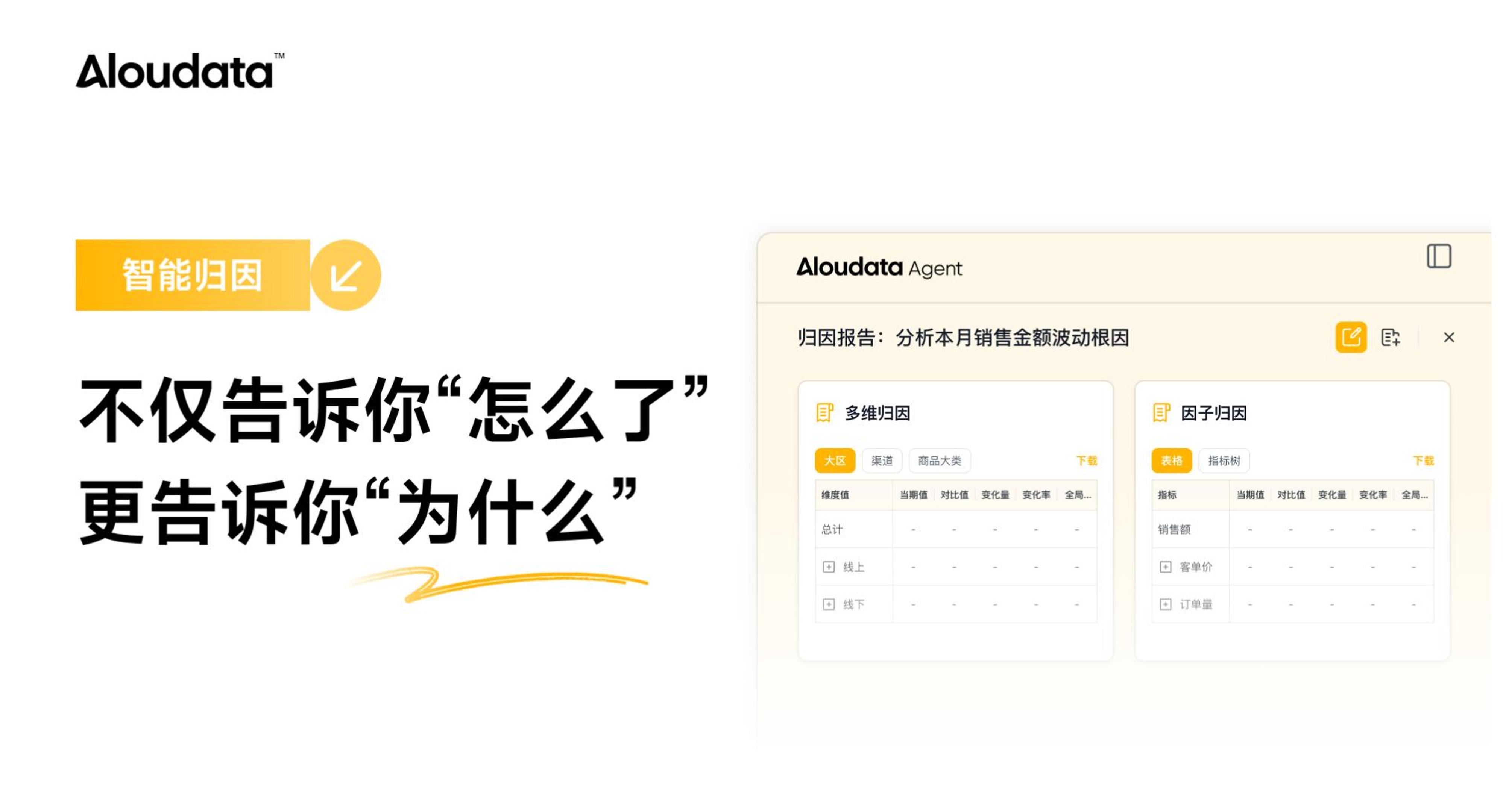智能归因：看穿数据波动真相