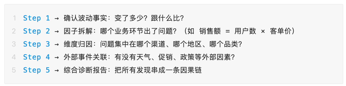 平台内置的做数据归因的 skills 步骤