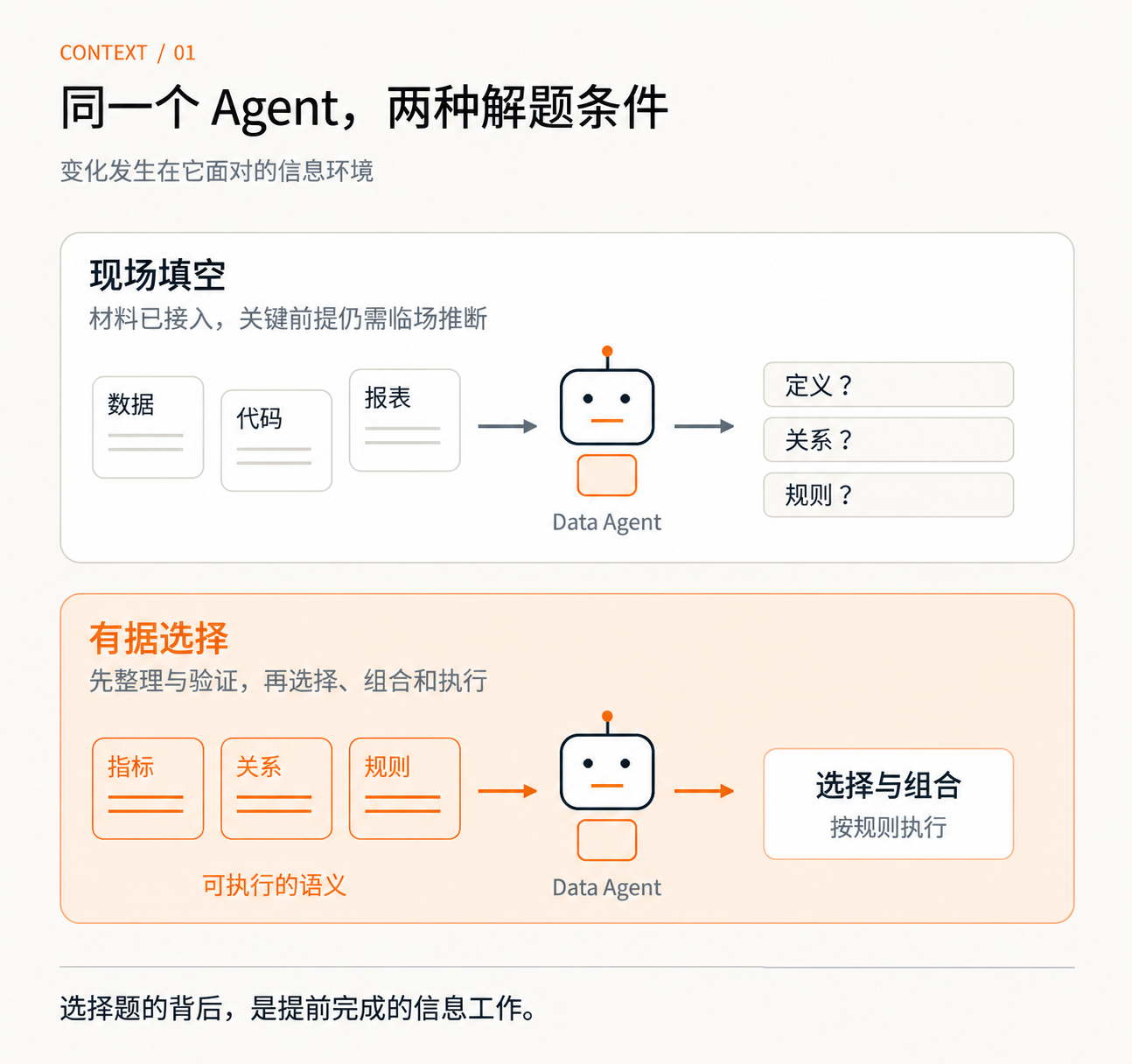 两种解题条件