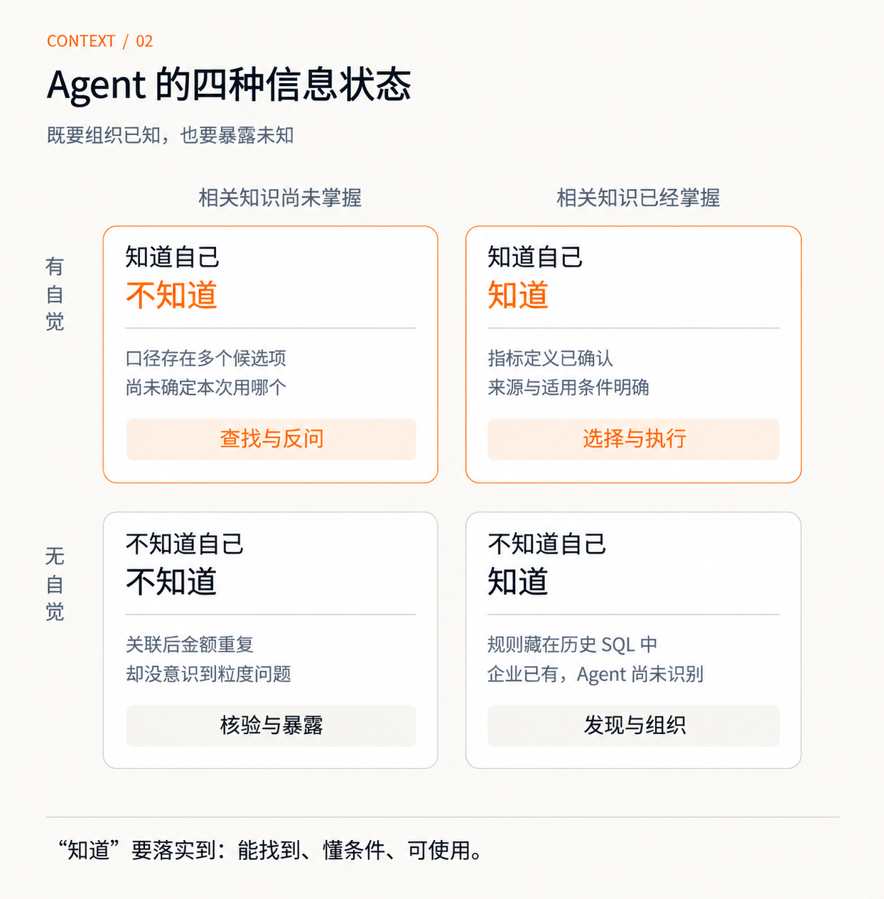 四种信息状态