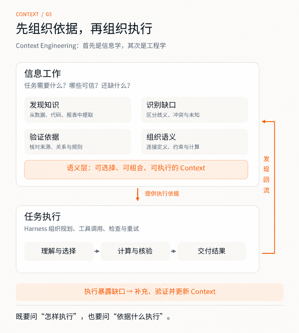 首先是信息学