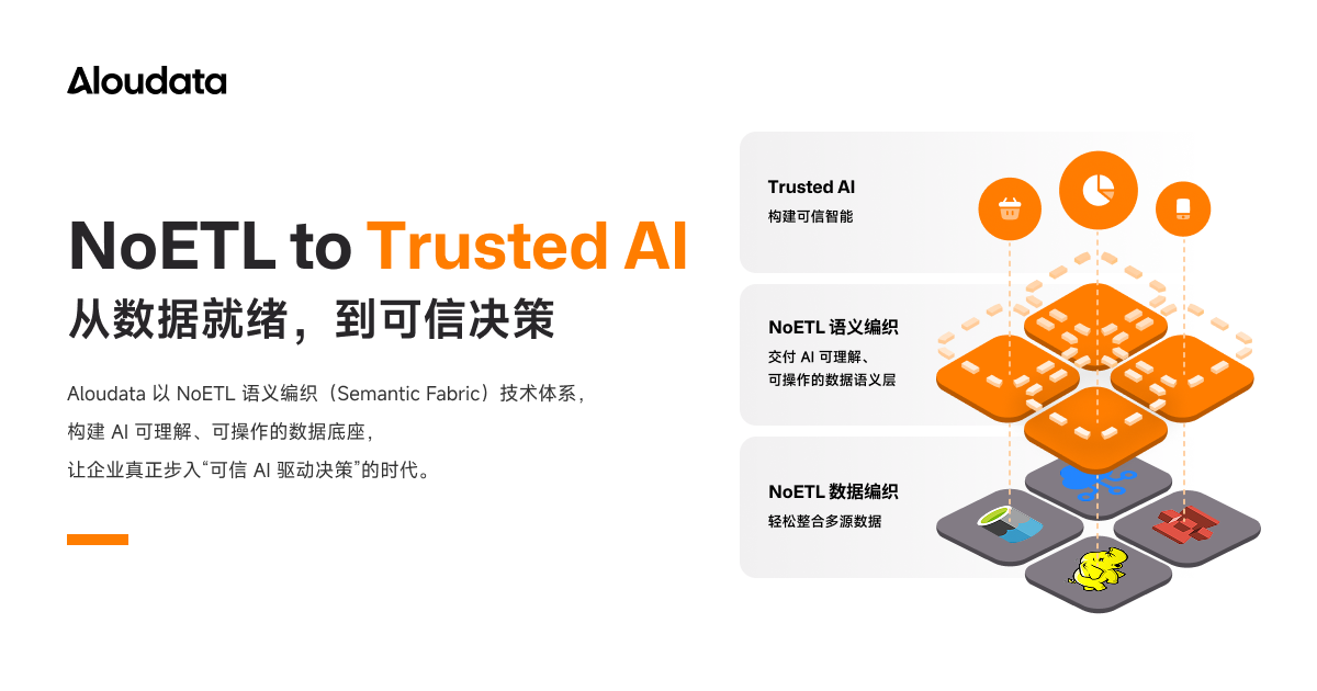 Aloudata - 中国 Data Fabric 数据编织与 NoETL 领导者 | 驱动可信 AI 决策