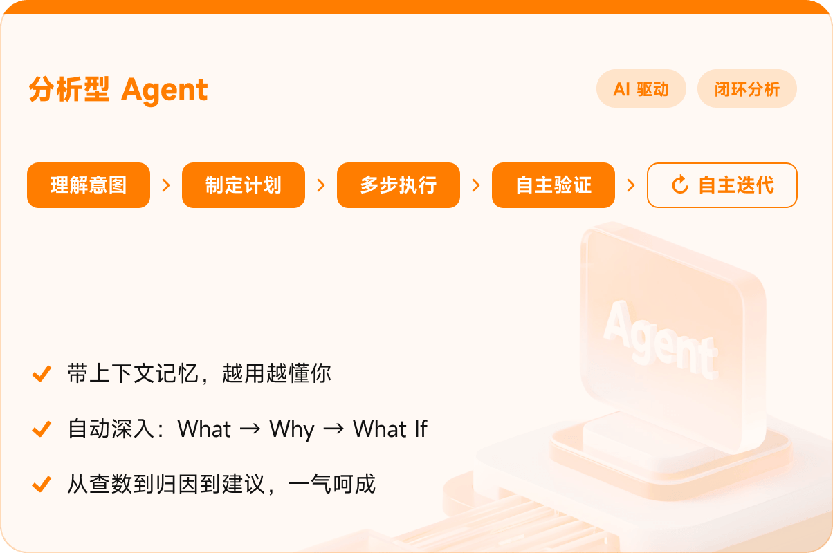 分析决策智能体 AI 数据分析 NoETL 语义层 Agentic Harness ChatBI - Aloudata Agent