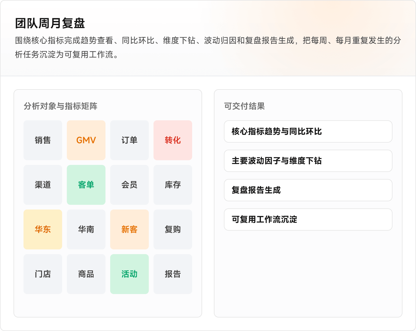 团队周月复盘
