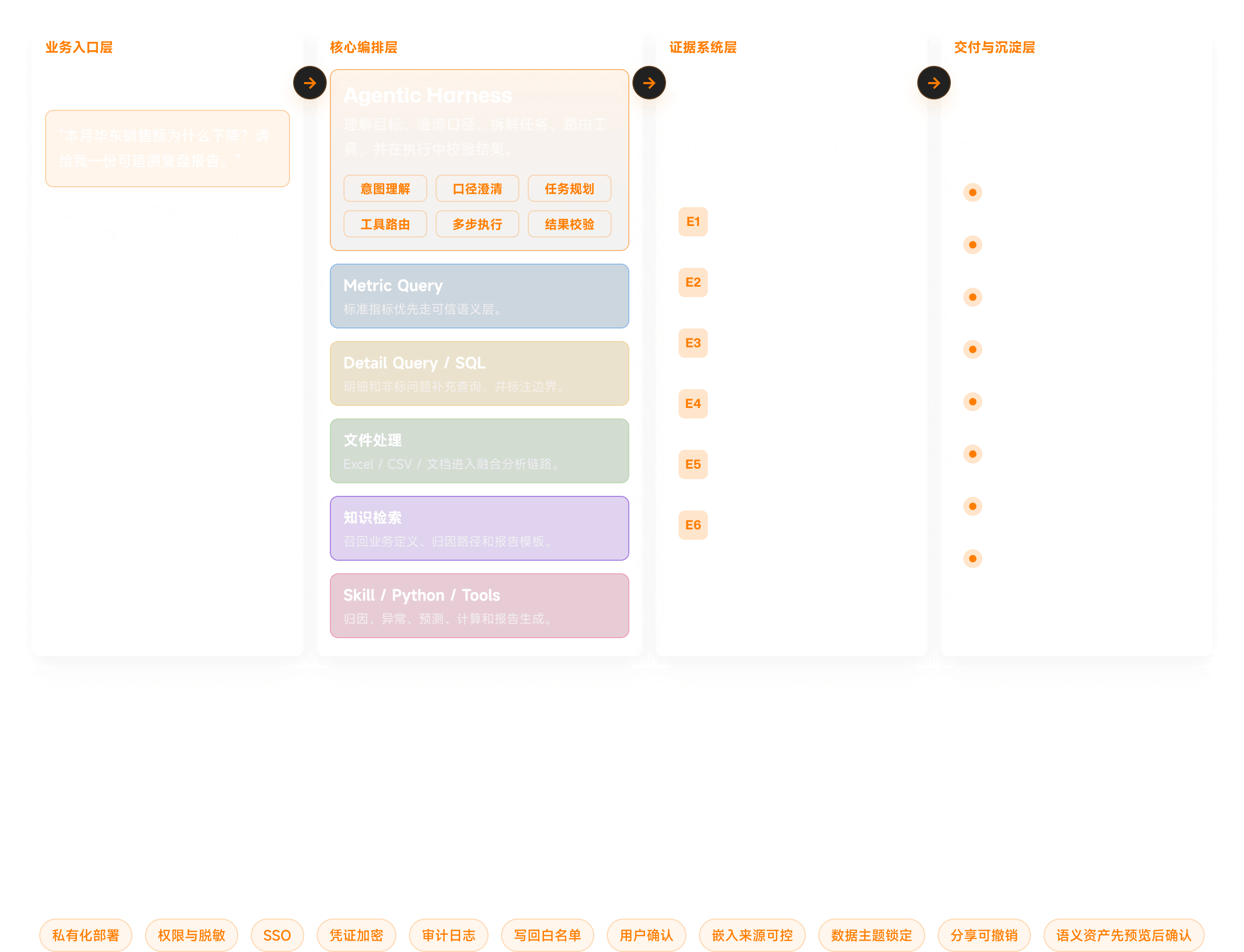 Aloudata Agent 系统架构图